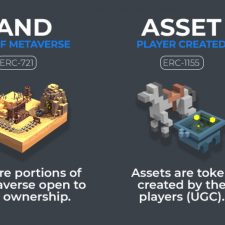 Sandbox, el metaverso de las criptomonedas