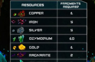 Rediseño del sistema de minería en el juego blockchain Mines of Dalarnia para mejorar la experiencia del jugador